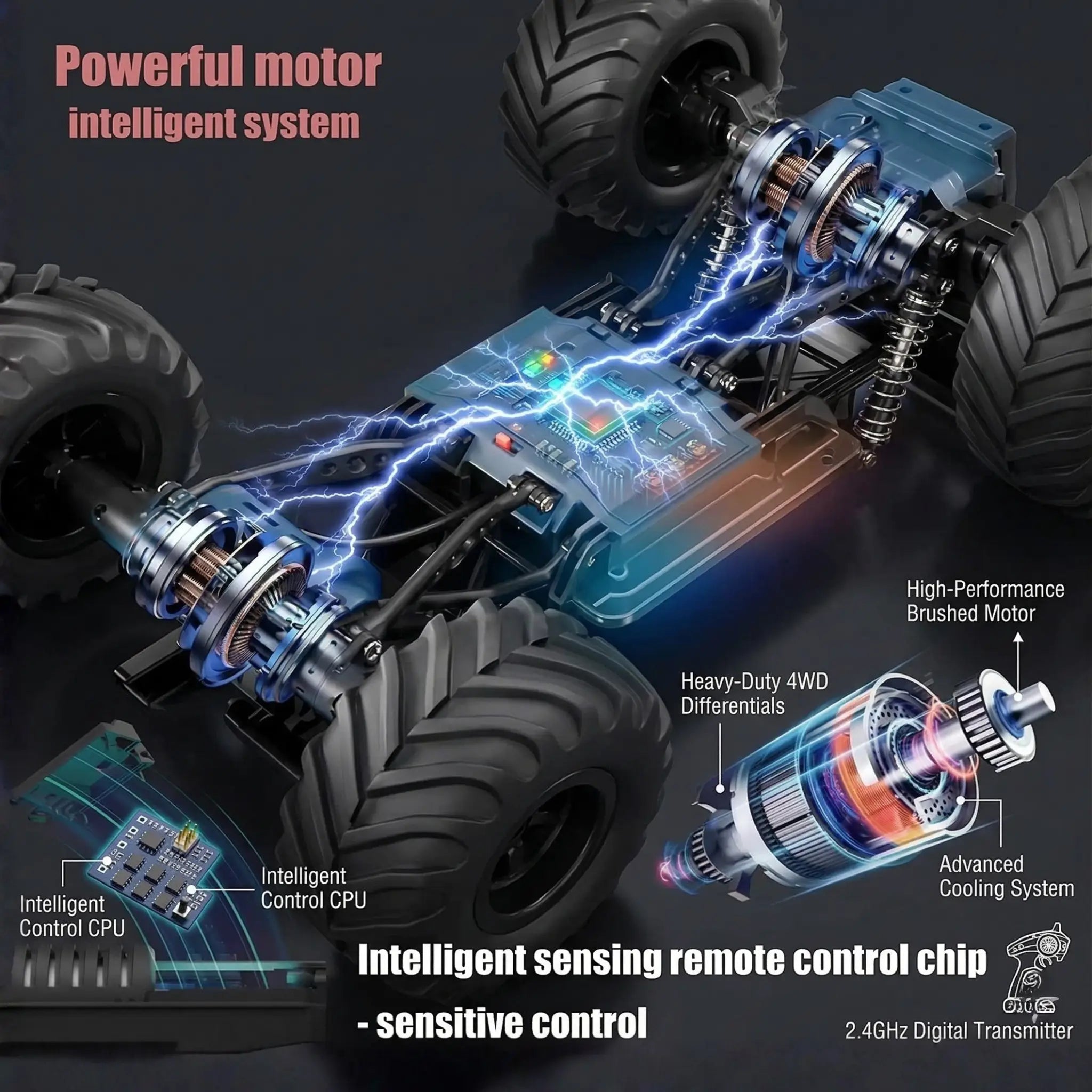 1:8 Scale Large Size 4WD RC Monster Truck with Metal Body, 2.4GHz Remote Control, LED Headlights, All-Terrain Off-Road Car for Adults